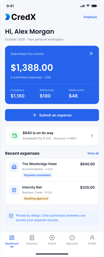 CredX employee dashboard