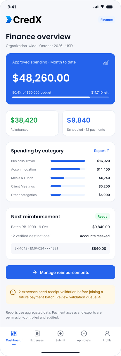 CredX finance spending and reimbursements dashboard