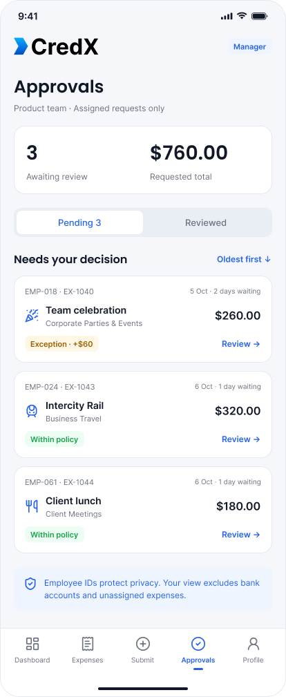 CredX manager approvals queue